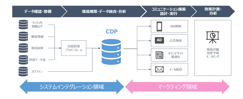 CDPブログ5弾_画像①