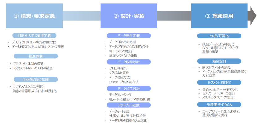 CDPブログ5弾_画像②