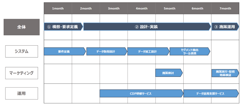 CDPブログ5弾_画像③