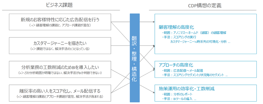 CDPブログ5弾_画像④