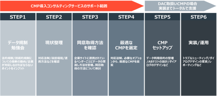 CDPブログ6弾_画像①
