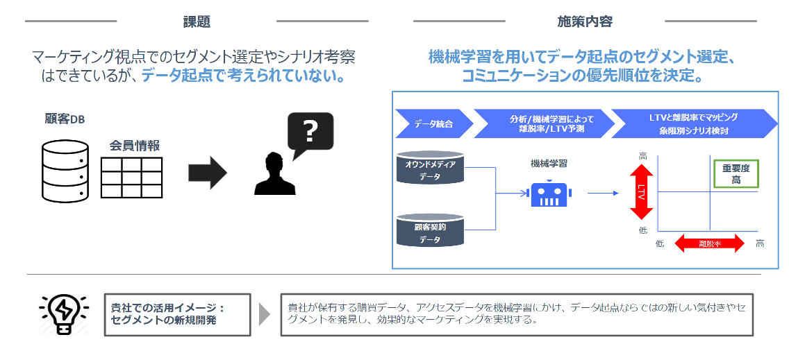 CDPブログ6弾_画像②