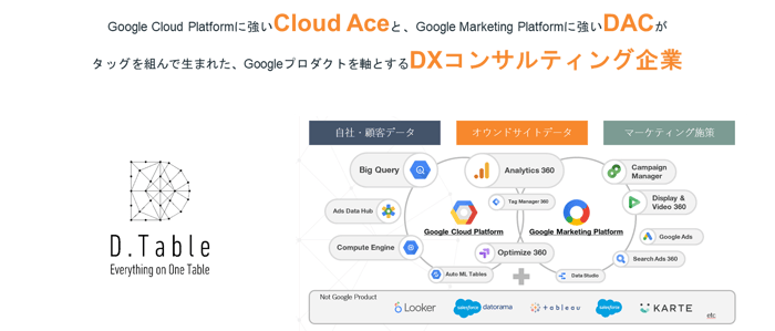 D.Tableとはどういった企業か
