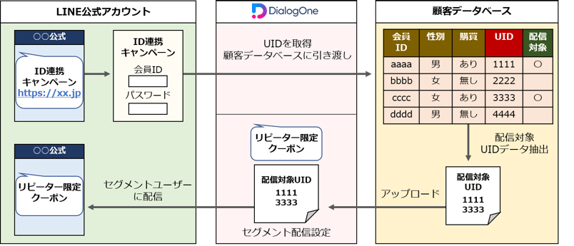 DONE-ID連携_01