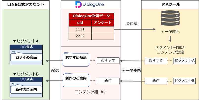 Myday 公式アカウント1  MyDay公式アカウント01 お知らせ】LINE公式アカウントができました