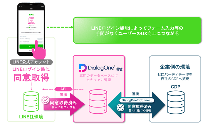 DOneConnect第2弾_挿入図01