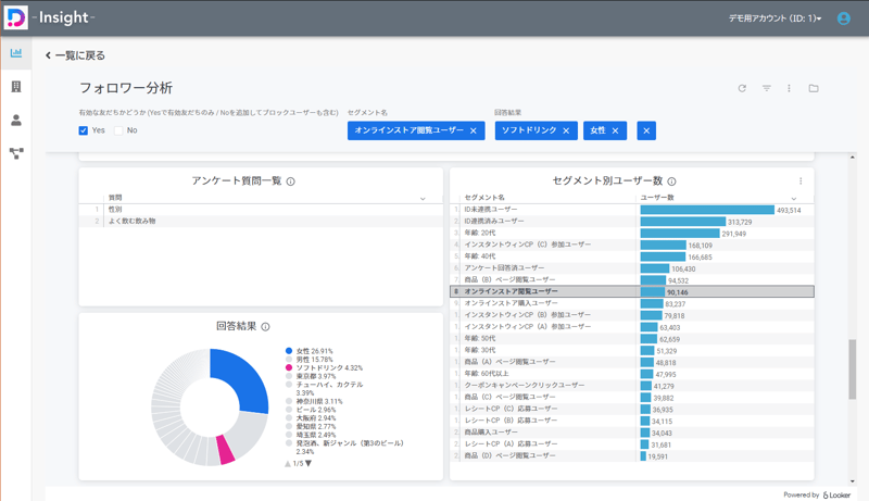 DialogOne® Insight フォロワー分析