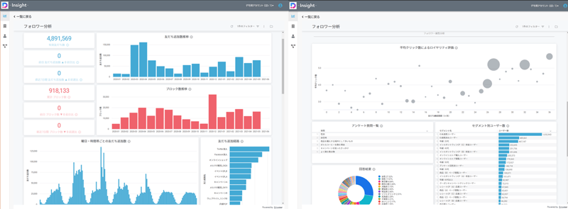DialogOne® Insight ダッシュボード1