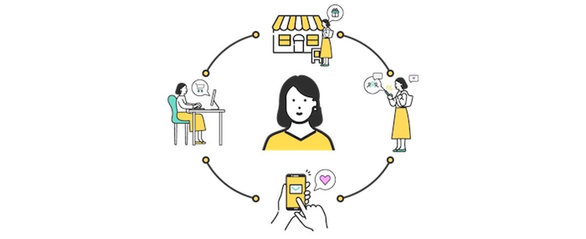 ECを成功させるための重要な要素2