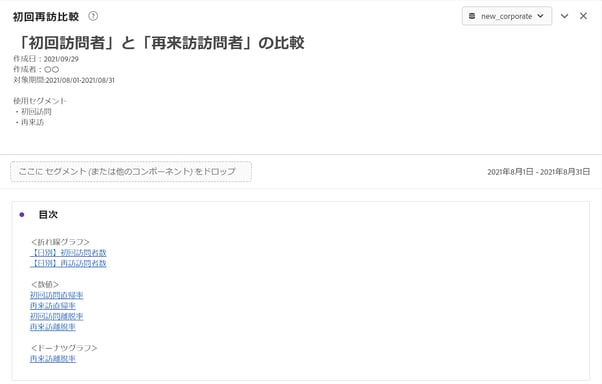 目次や説明を挿入する方法