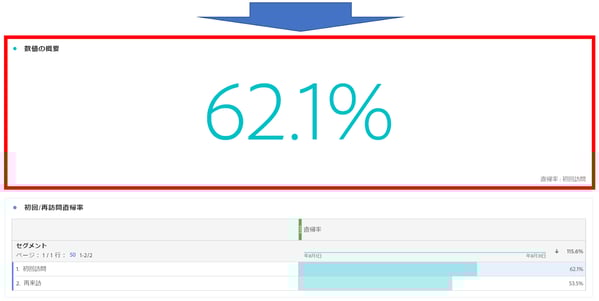 重要な数値を強調して表示する方法