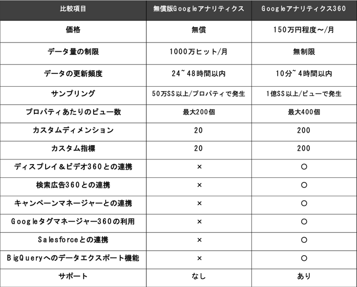 GAブログ比較画像