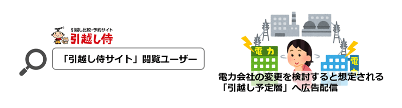 電力会社：引越しに伴う電気乗り換え訴求