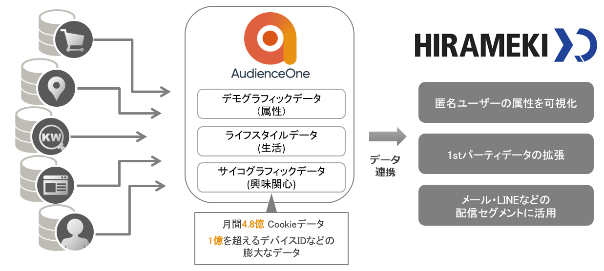 HIRAMEKI XD連携-連携イメージ