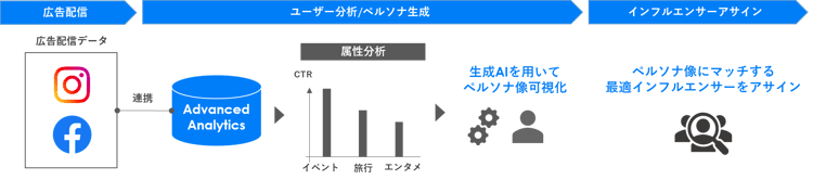 Influencer AI Navi_03