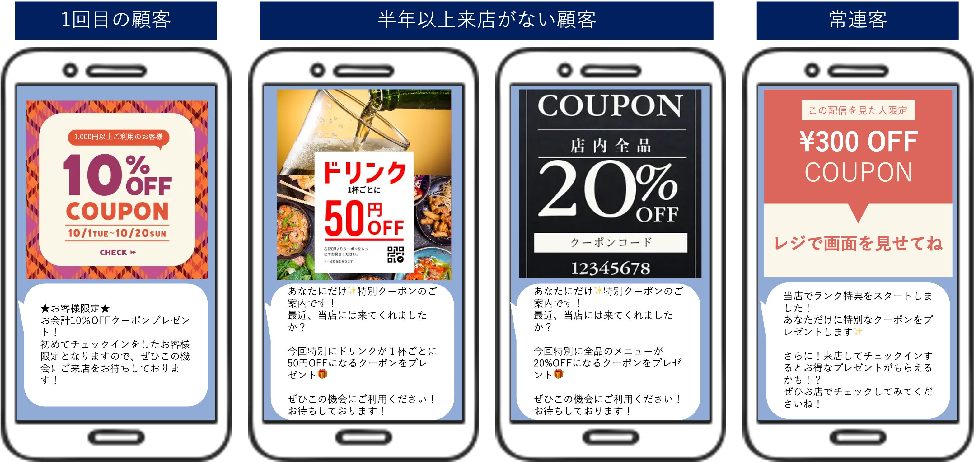 LINE で顧客体験と LTV 向上:企業がとるべきストック型マーケティングとは_挿入図4