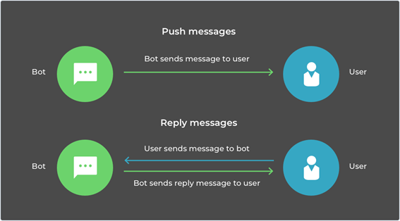 LINE Messaging API_01