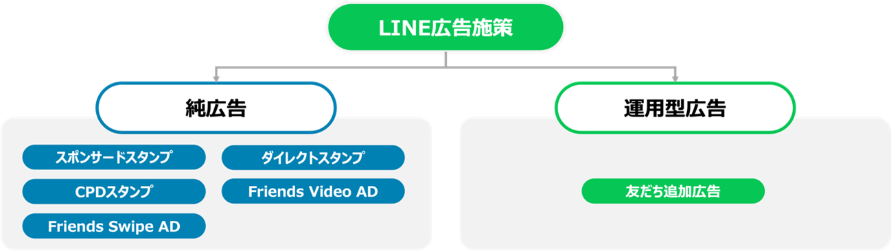 LINEの友だち追加方法_01