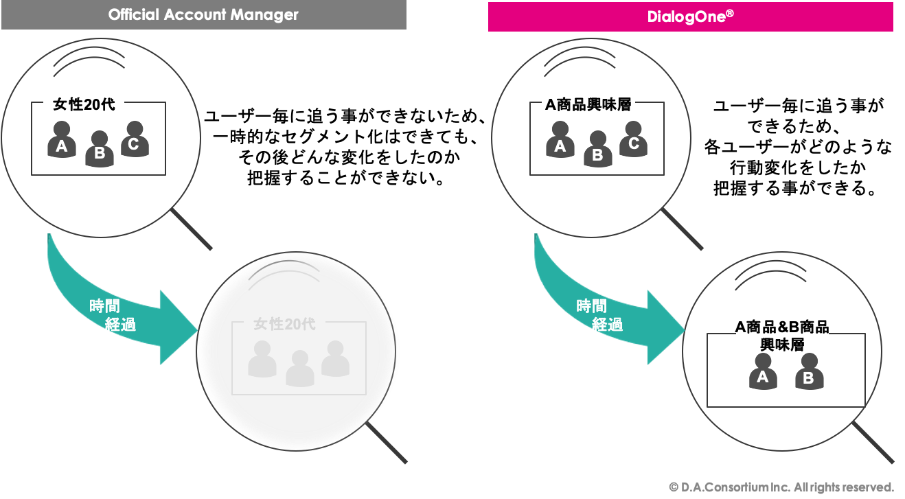 LINEアカウント運用_セグメント概要図