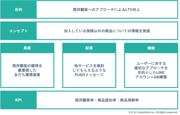 LINEアカウント運用_保険事業者図