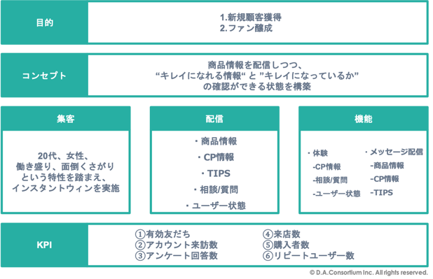 LINEアカウント運用_化粧品事例図