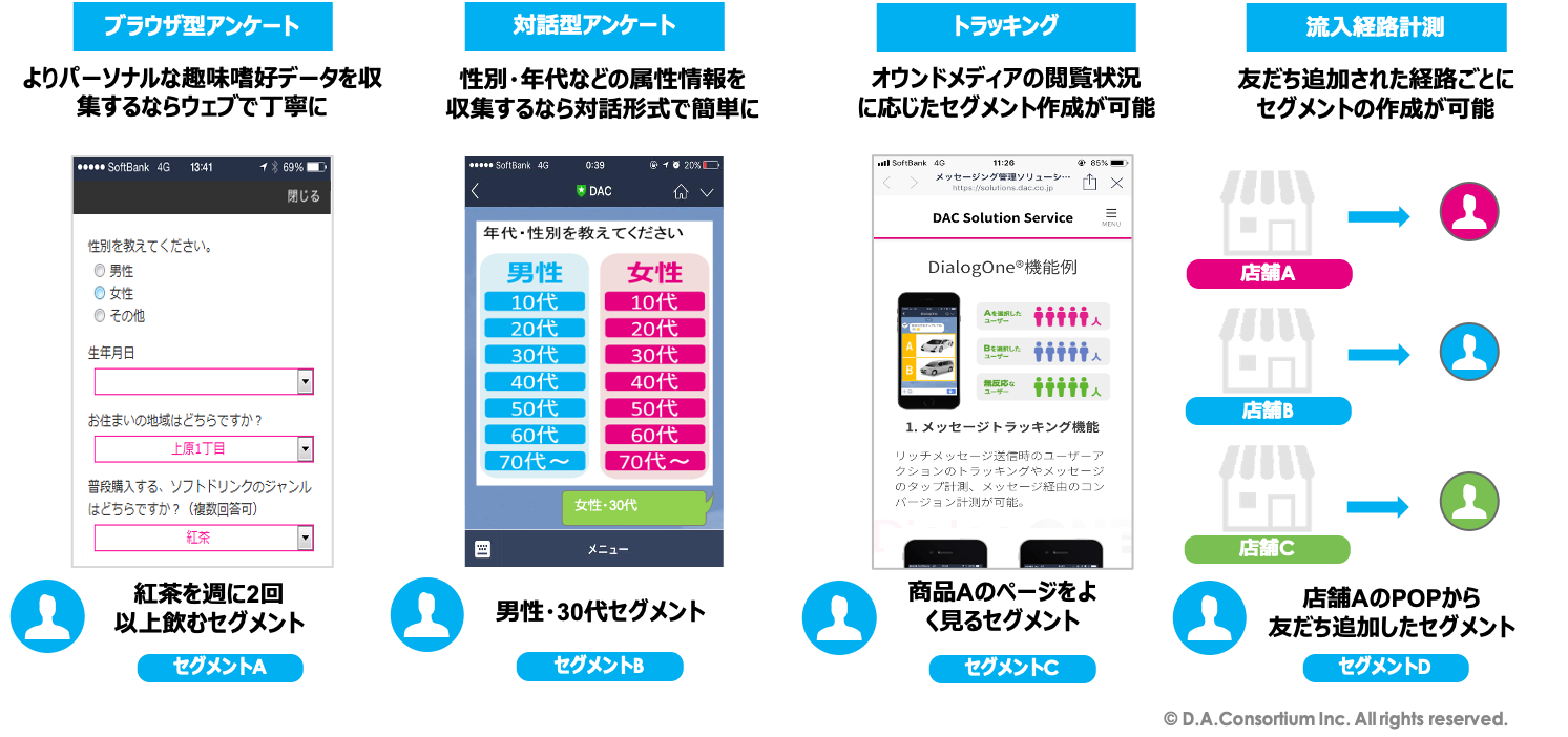 LINEアカウント運用_DOne機能図