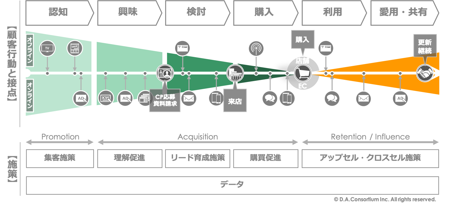 LINEフルファネル概要図