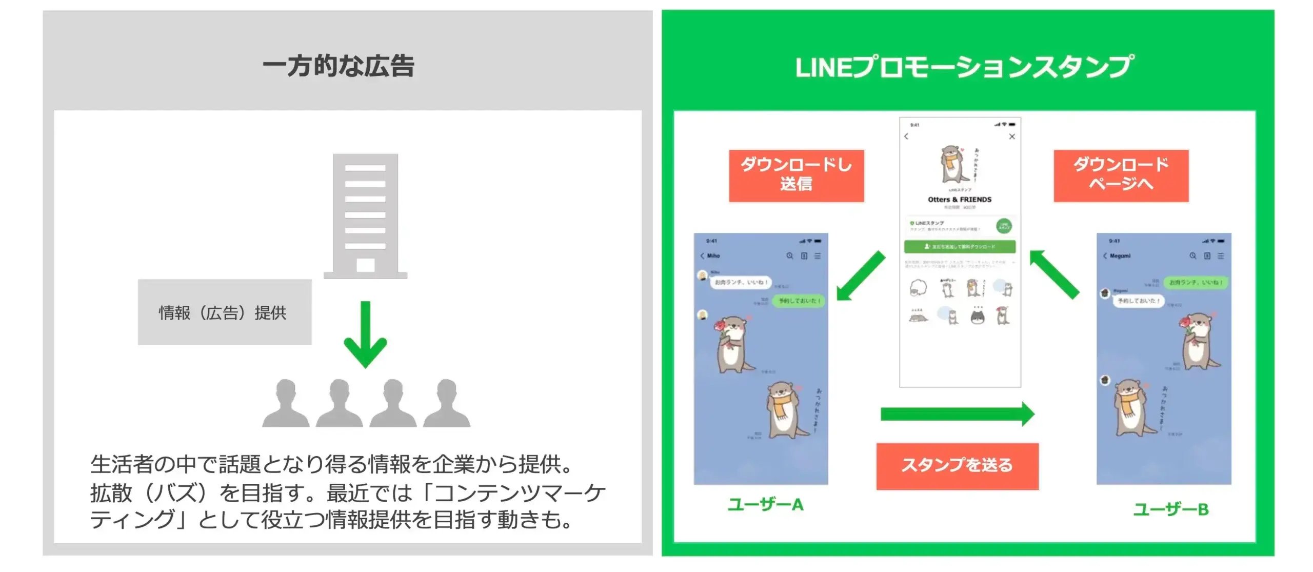LINEプロモーションスタンプ