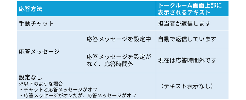 LINE公式アカウントのチャットの最新機6能やメリット、使い方について解説!_挿入図5