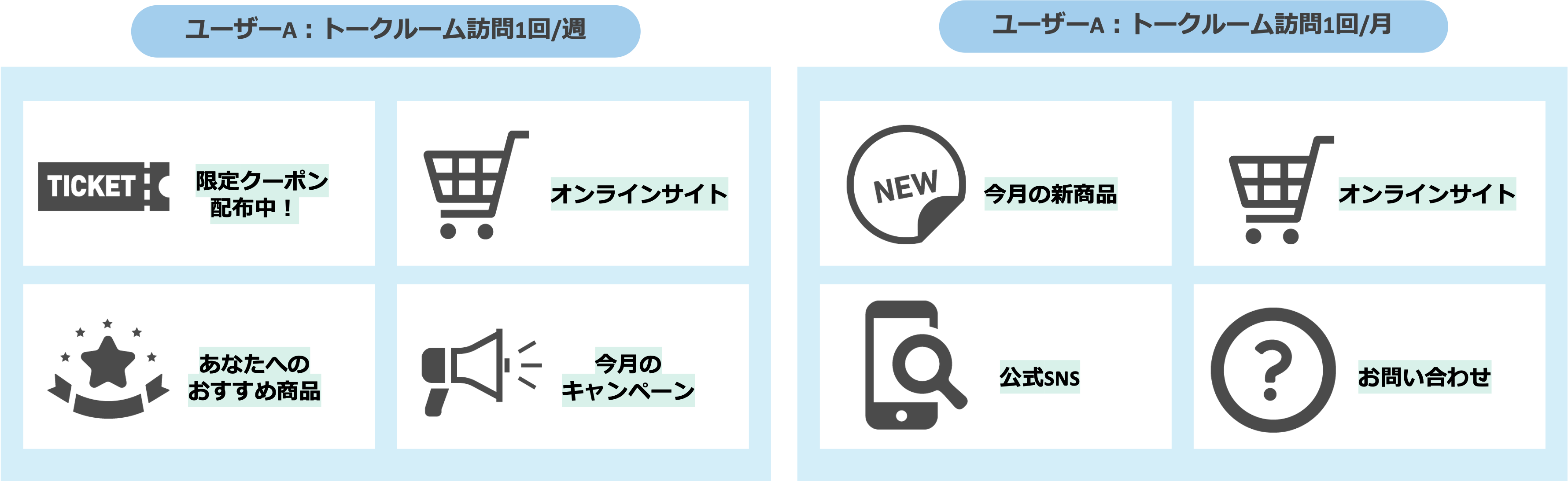 リッチメニューの活用2