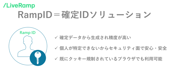 確定IDのソリューション『RampID』とは?
