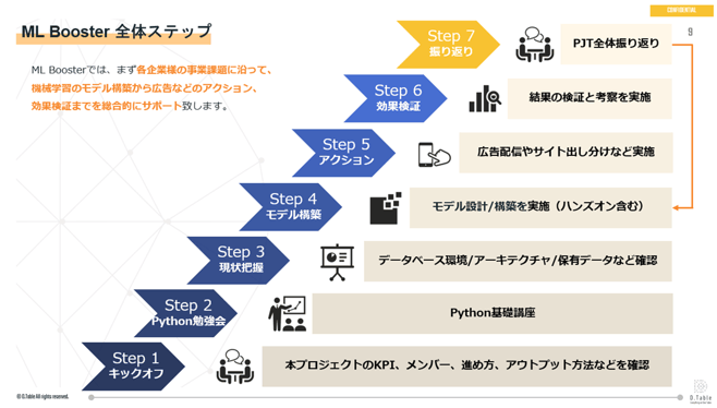 MLbooster_ステップ