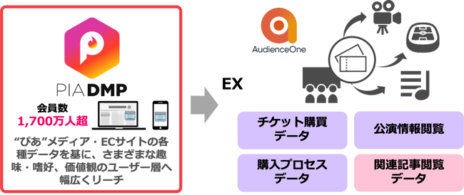 PIA_AOneブログ