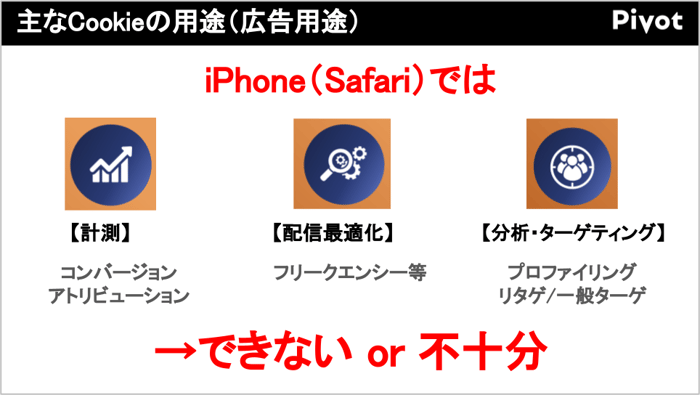 Pivot×DACセミナーレポート1-1