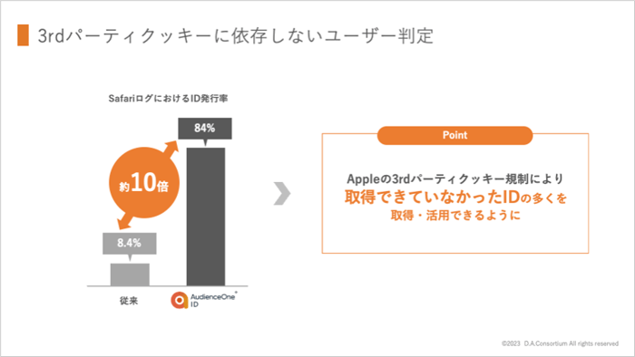 Pivot×DACセミナーレポート3-1