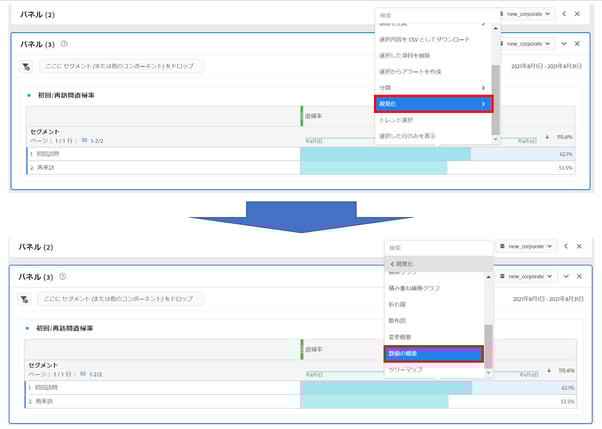 重要な数値を強調して表示する方法