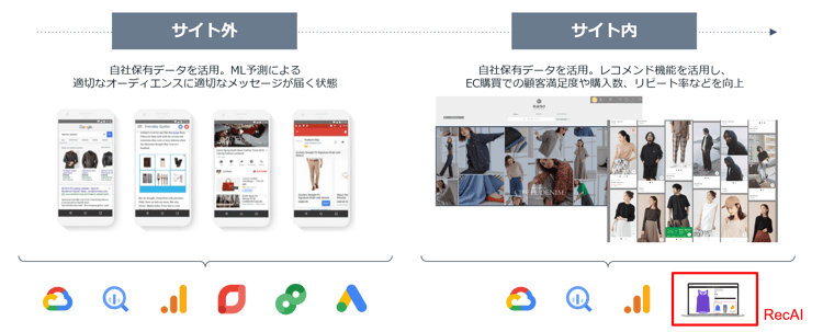 カスタマージャーニー全体での顧客体験向上を推進