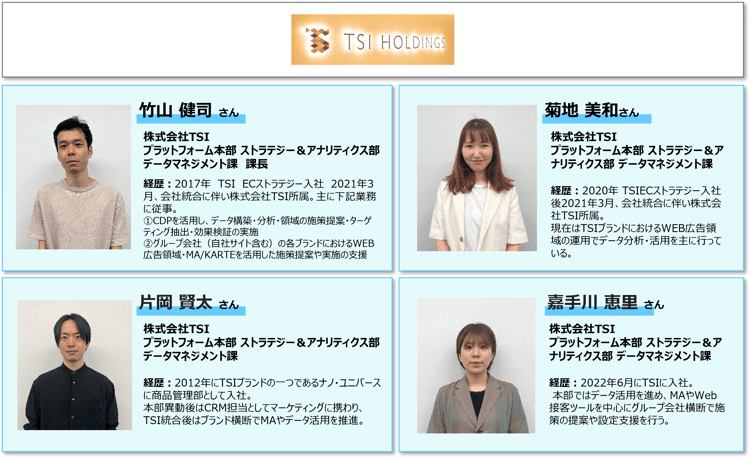 TSIプロフィール_第4弾前編