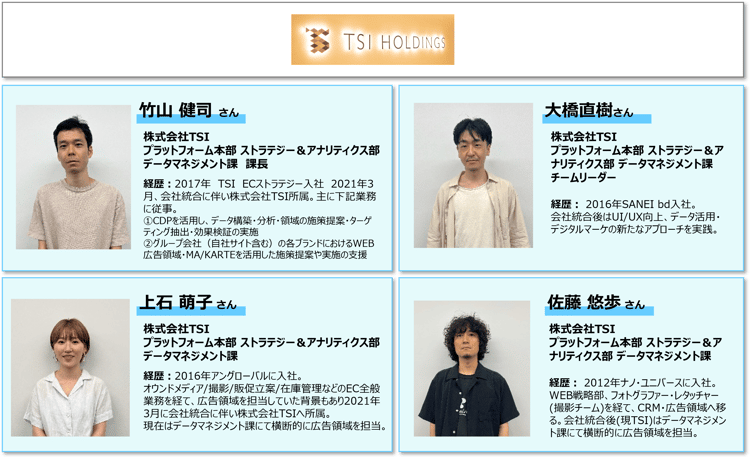 TSIプロフィール_第4弾後編