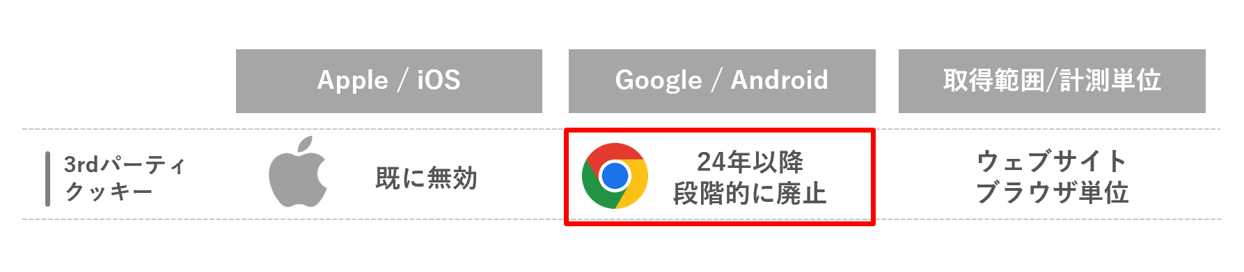 WhatISCookie_3rdPartyCookie-regulation