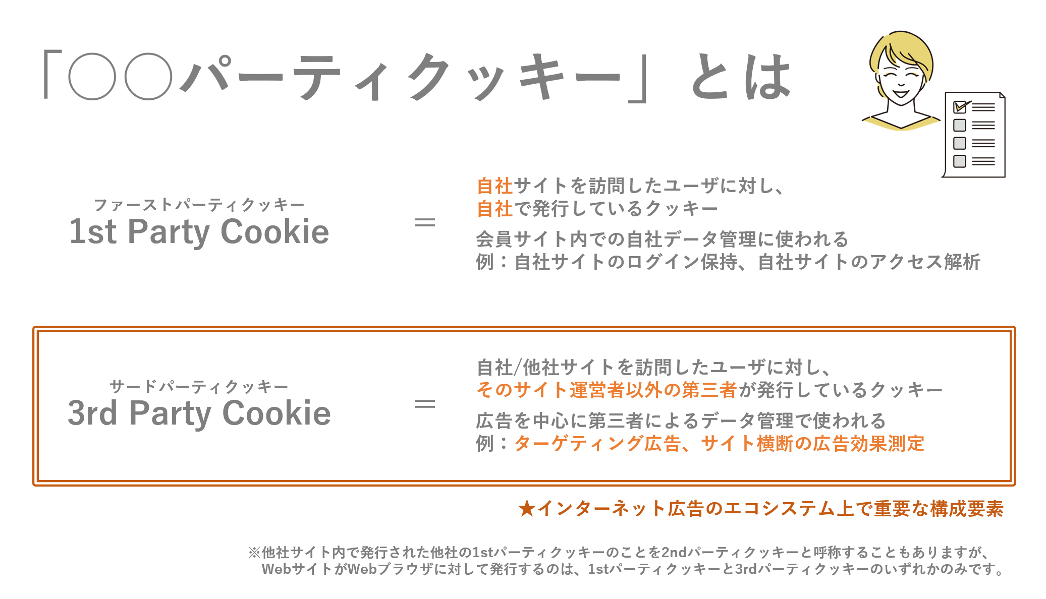 WhatISCookie_PartyCookie