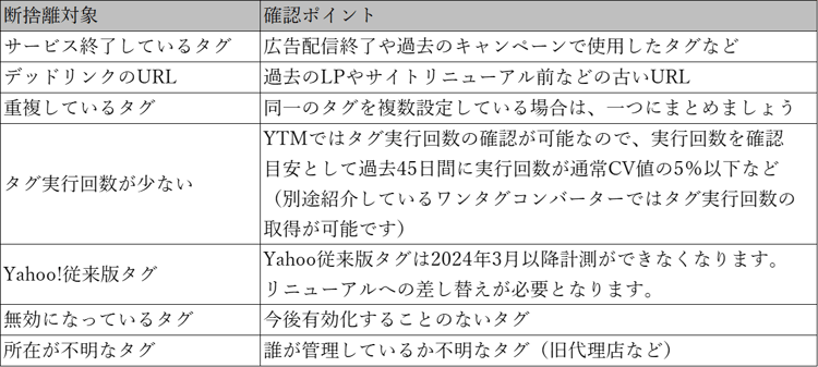 YTM移管のススメ_断捨離確認ポイント表