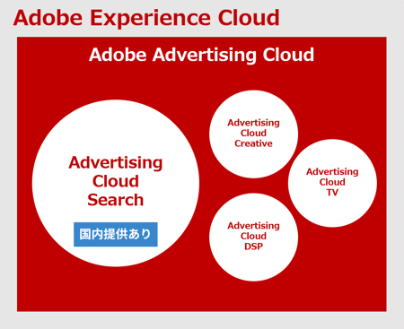 Adobe Advertising Cloudとは?