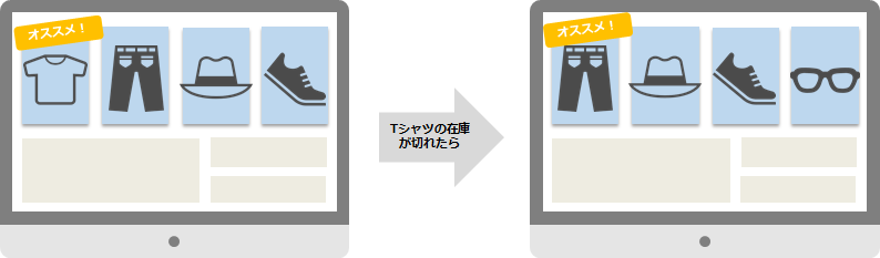 Adobe Target活用イメージ-レコメンデーション