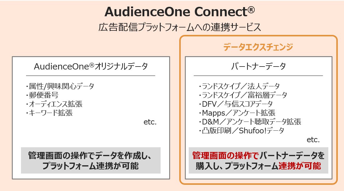 aone-data-exchange-1