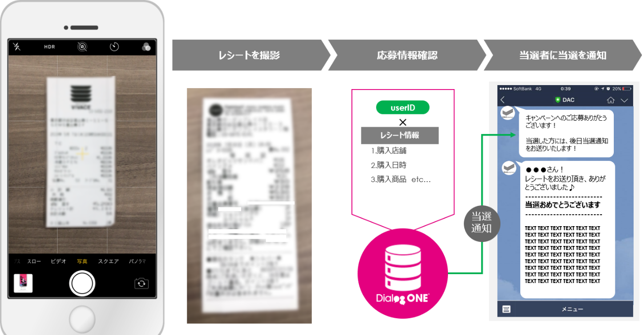  レシートキャンペーンとは？