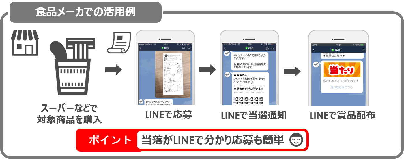 レシートキャンペーン活用例 1