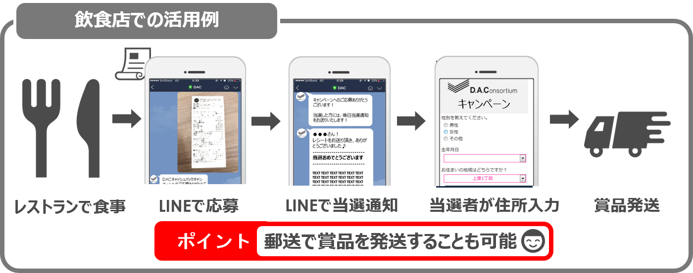 レシートキャンペーン活用例 2