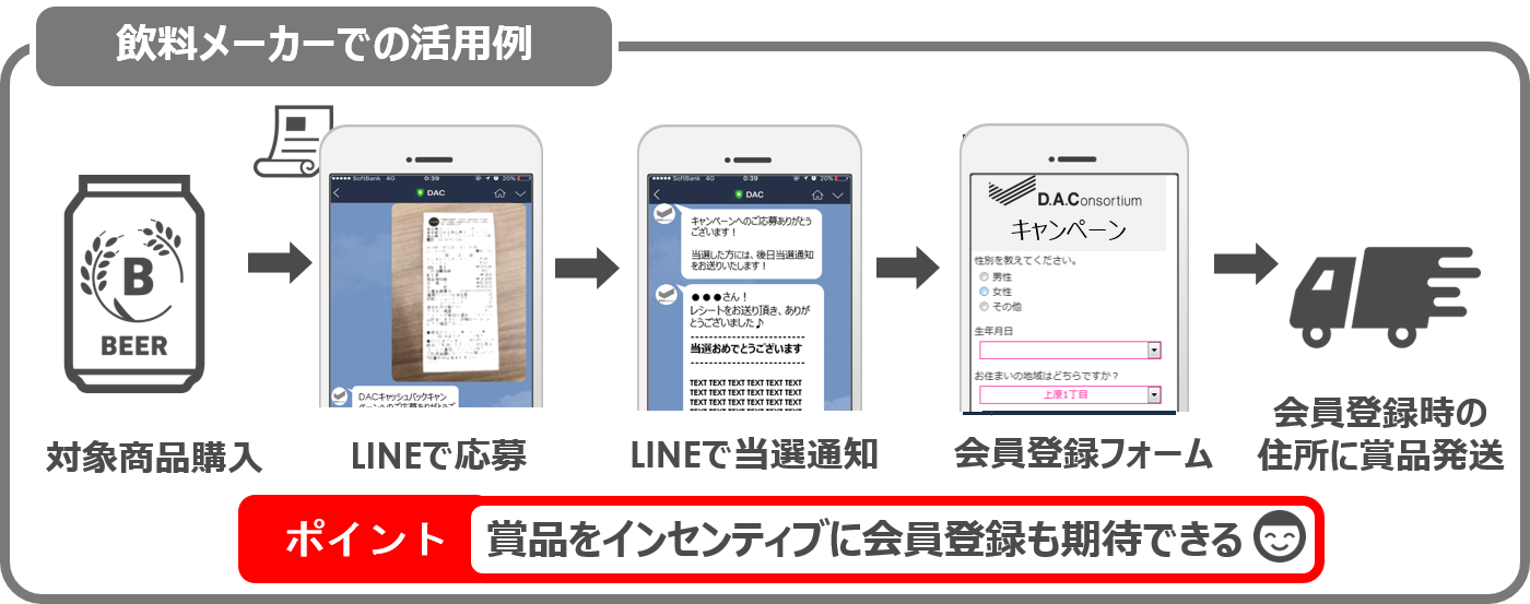 レシートキャンペーン活用例 3