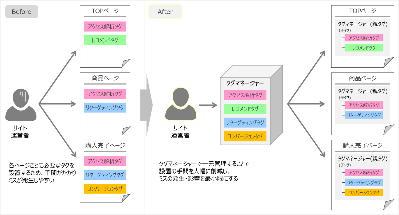 audienceone-tag-management-itm-image1